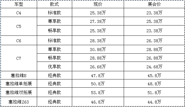 約惠618，豪禮不斷，房車全放價