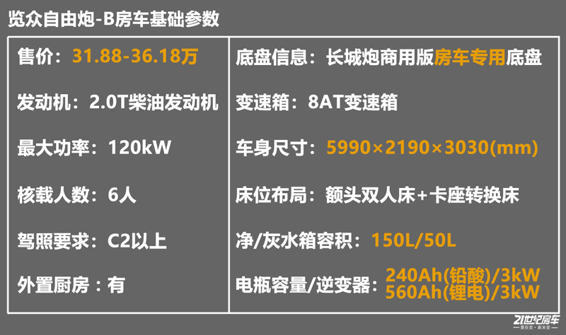 打響第二炮！搶先實拍體驗覽眾自由炮-B皮卡四驅(qū)房車