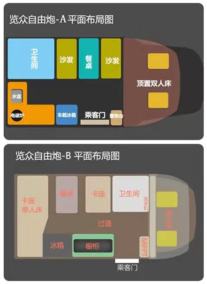 這個房車選擇題有點難，選A還是B？