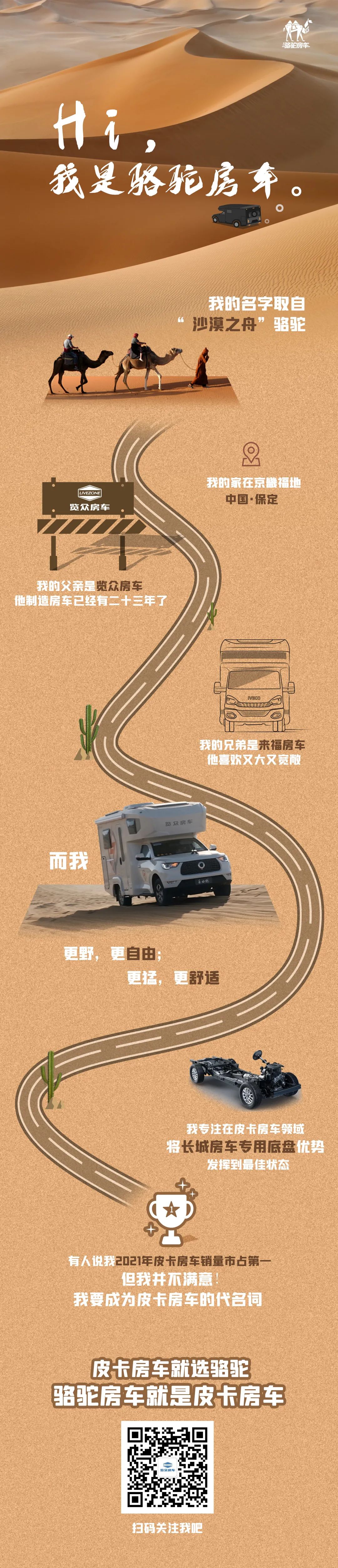 Hi，我是駱駝房車。