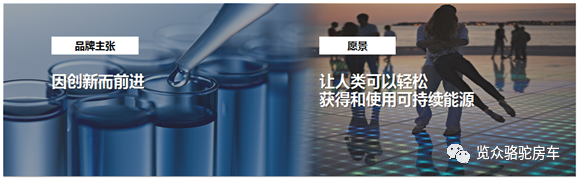 房車用電焦慮？那是因?yàn)闆]有遇見Ta！