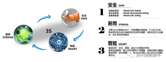 房車用電焦慮？那是因?yàn)闆]有遇見Ta！