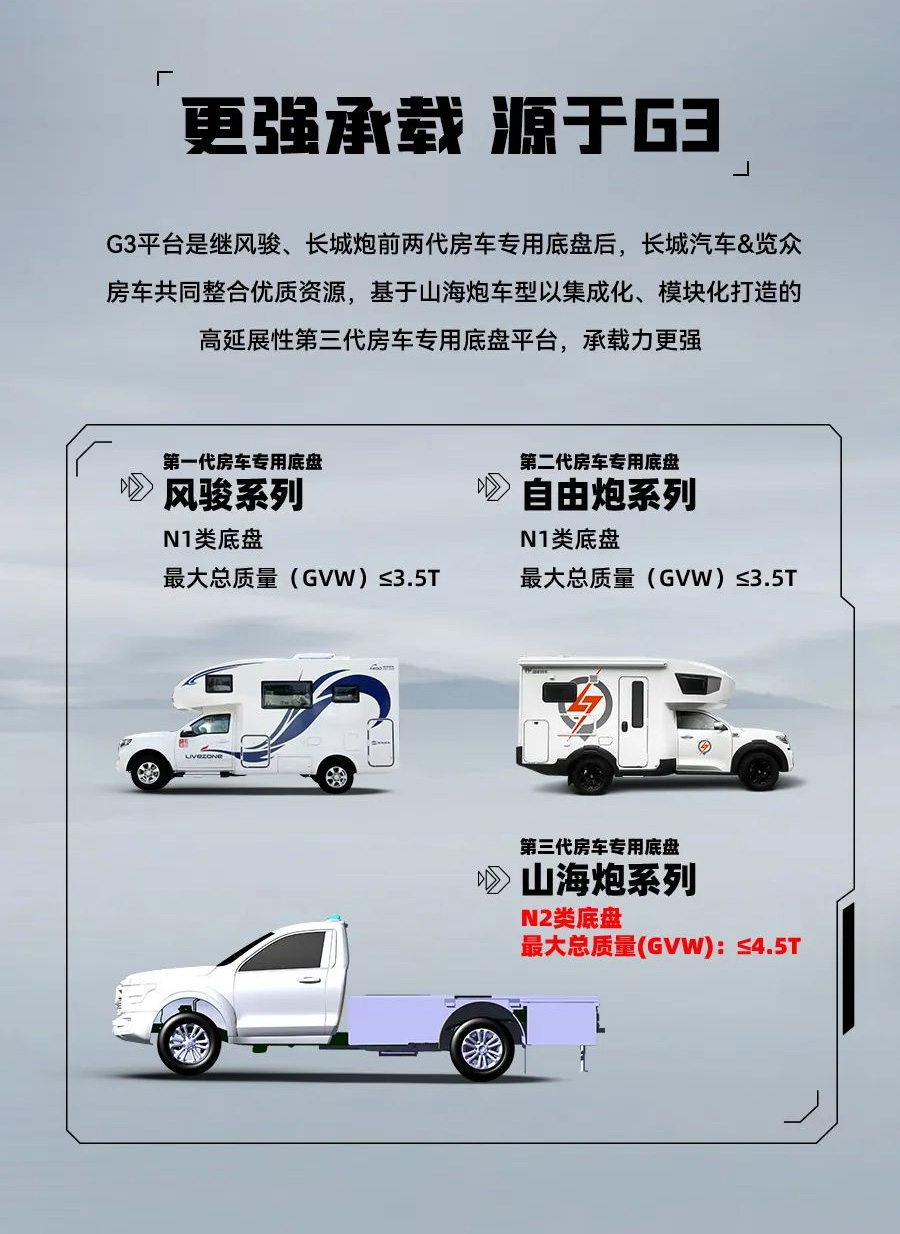 55.8 萬起，山海炮房車正式上市！