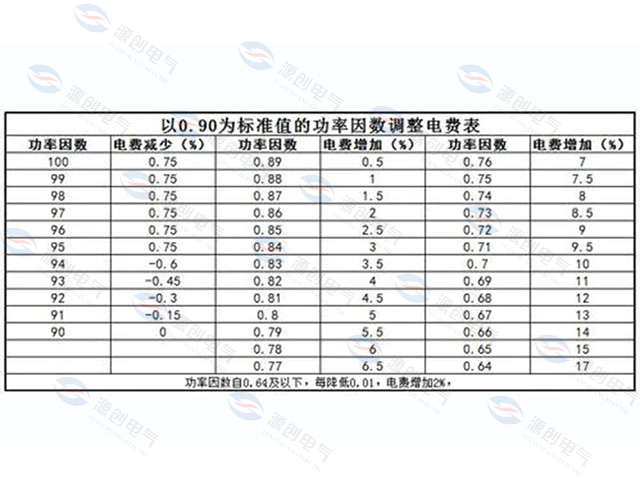 力調電費被罰款時配置電容補償組有用嗎