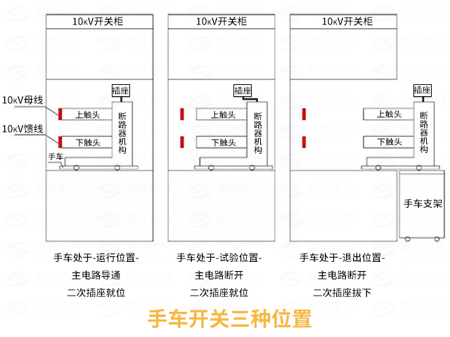 高壓開關柜配電系統倒閘操作3.jpg