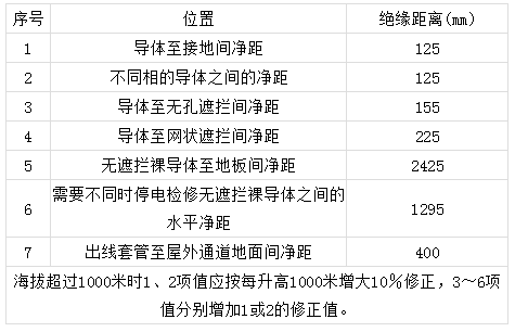 高壓開關柜絕緣距離